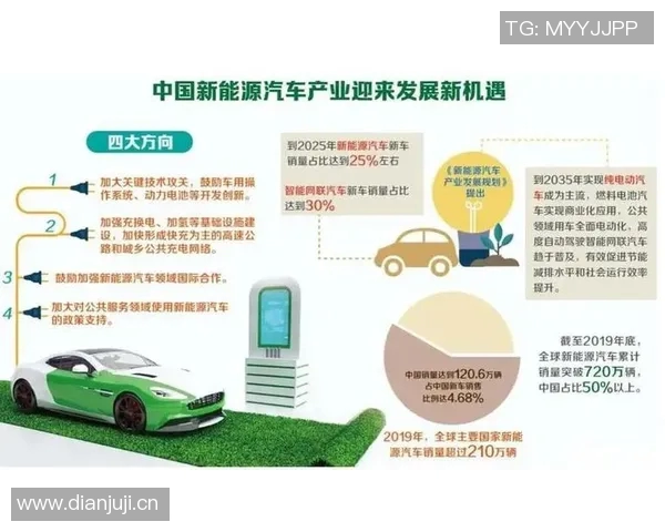 中国加快推动新能源车出口步伐 多国市场需求激增助力产业升级